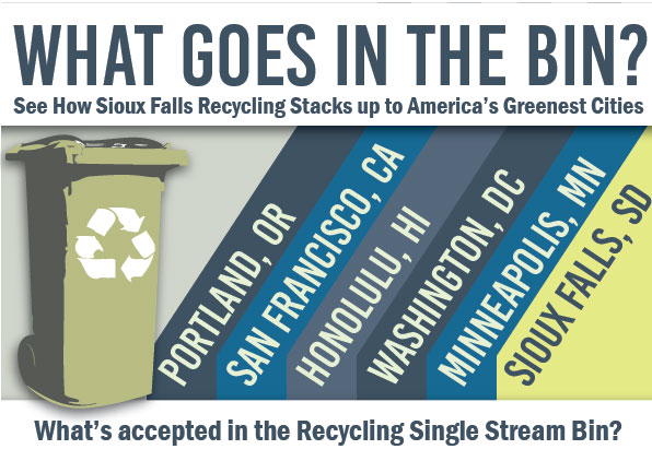 Sioux Falls Celebrates 10 Years of Single Stream Recycling