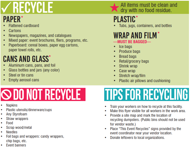 City of Sioux Falls Event Recycling Poster