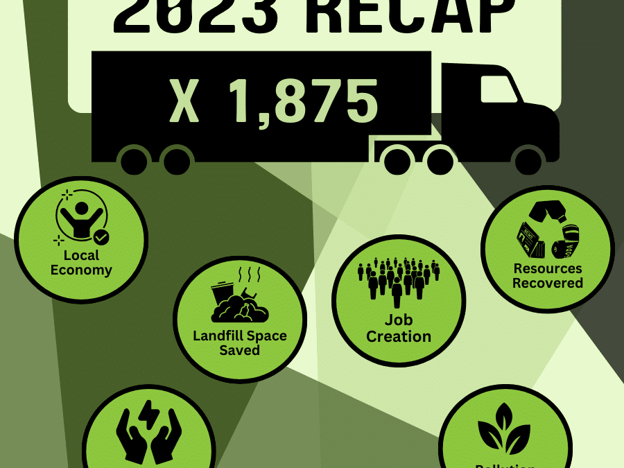 2023 Materials Recovered Report